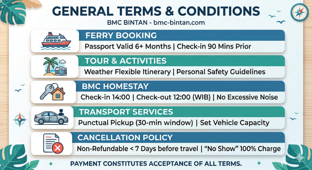 Infographic of BMC Bintan General Terms and Conditions for Ferry Tour and Homestay